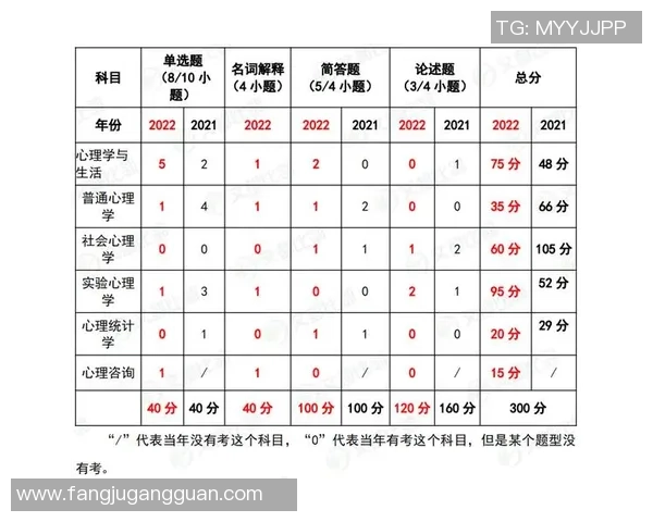 广州篮球队在亚运会中的心理素质表现分析与点评 广州篮球队在亚运会中的心理素质表现分析与点评