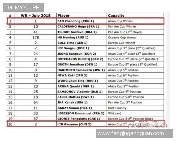 杭州乒乓球队以70分稳居世界杯积分榜首位展现强劲实力